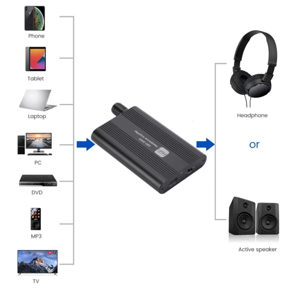 AMPLIFICADOR DE AURICULARES Hi - Audio Music Hub reseña y precio