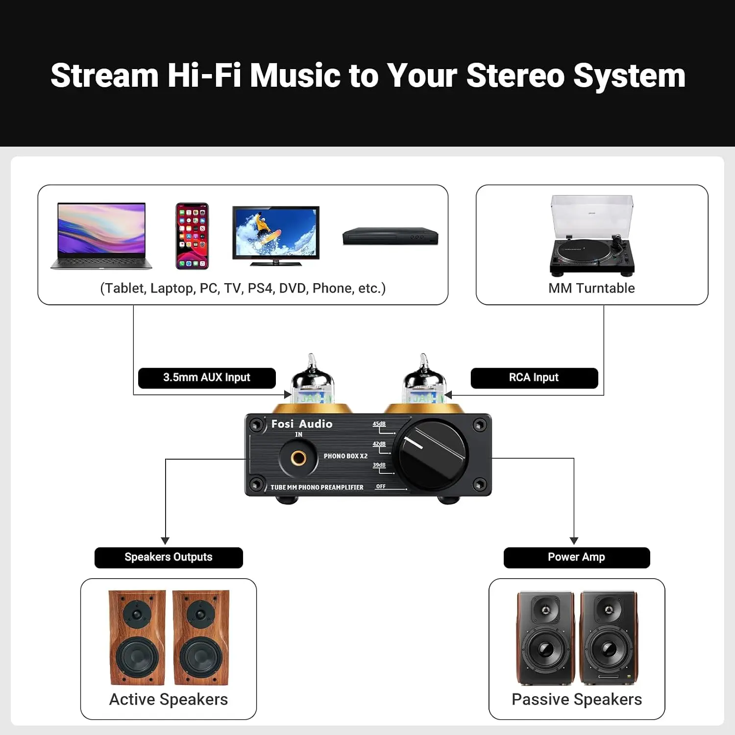 Preamplificador de Phono Box X - Audio Music In Youtube reseña y precio